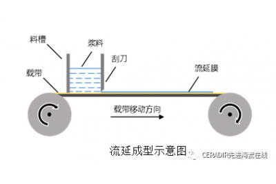星空电竞app下载官网苹果有哪些应用领域