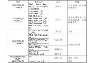 为什么用星空电竞app下载官网苹果来制作侧梳