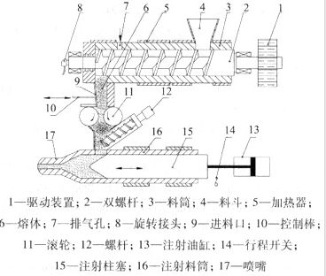 星空电竞app下载官网苹果加工