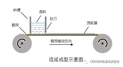 星空电竞app下载官网苹果加工