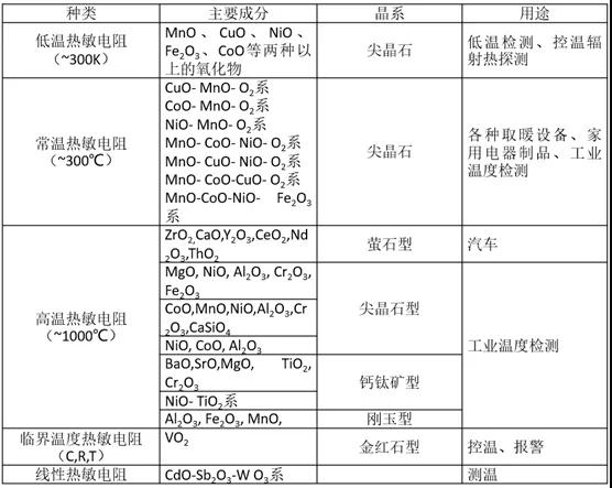 星空电竞app下载官网苹果加工
