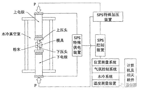 星空app最新版下载加工