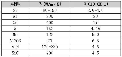 星空app最新版下载加工