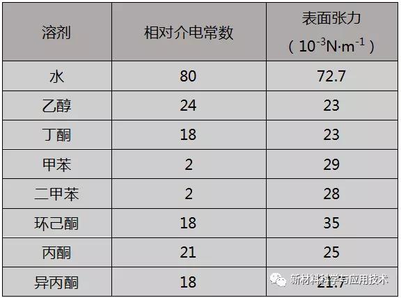 星空app最新版下载加工