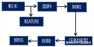 星空app最新版下载加工