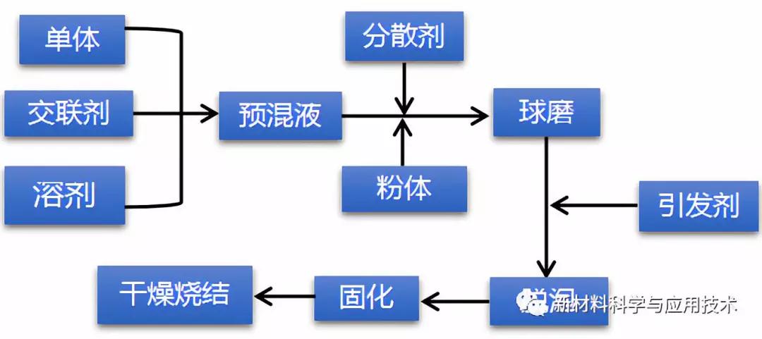 星空app最新版下载加工
