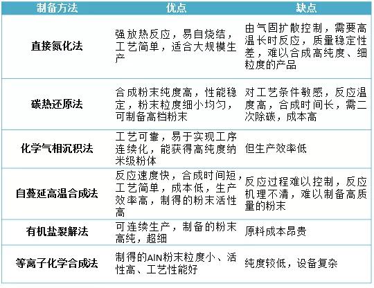 星空app最新版下载制备方法