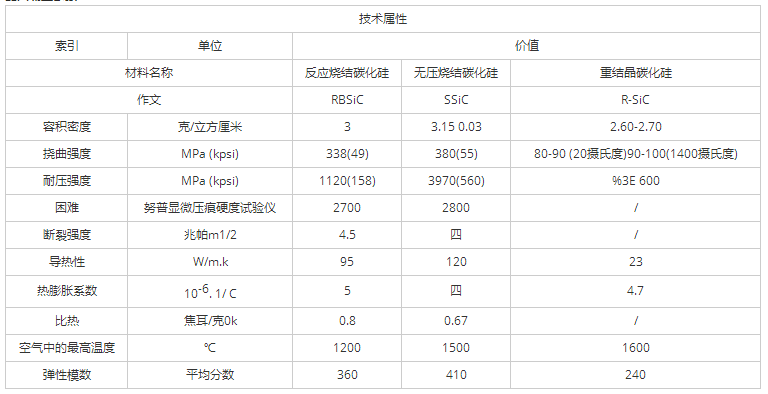 星空彩票app最新永久域名下载承载盘物料表-星空体育网页登录入口